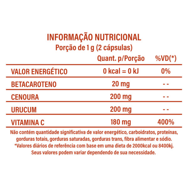 informação nutricional
