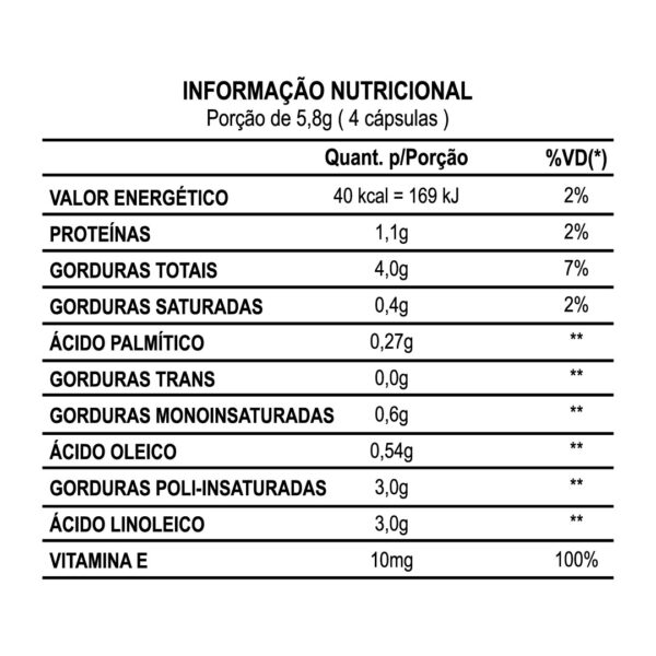 informação nutricional